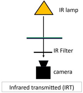 infrared transmitted photography irt setup