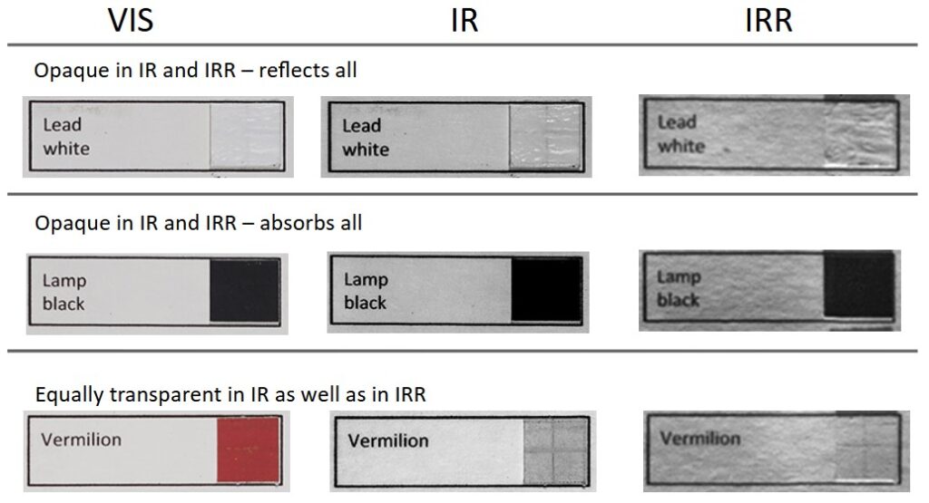 ir versus irr whites