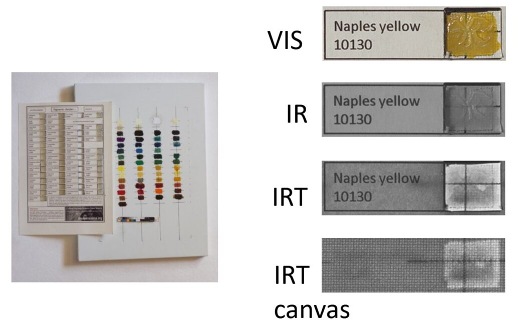 irt naples yellow