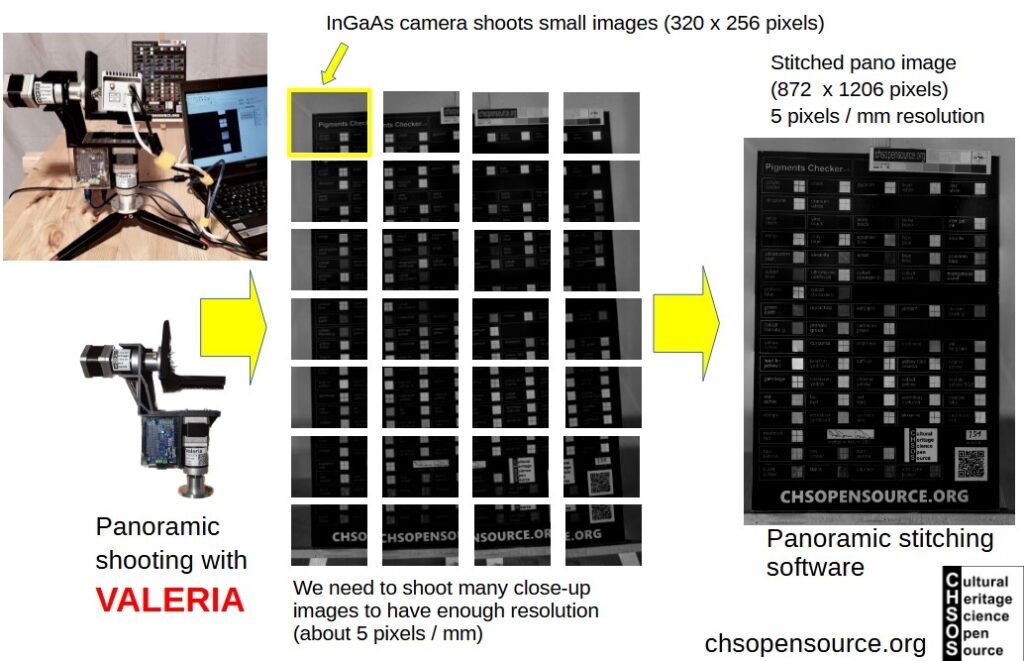 panoramic infrared reflectography VALERIA