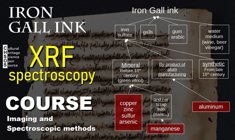 Course - Iron Gall Ink - XRF spectroscopy