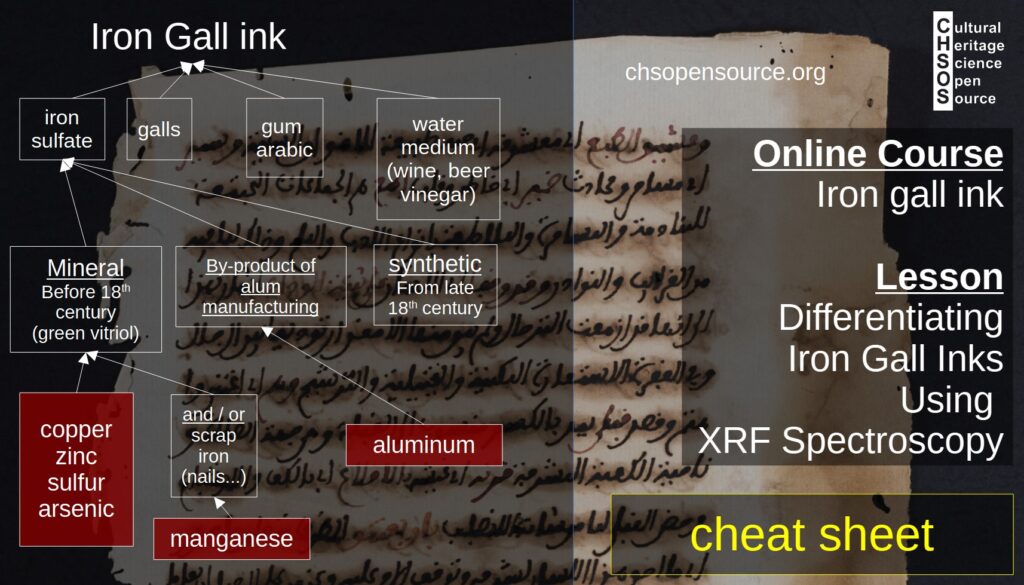 Differentiating Iron Gall Inks Using XRF Spectroscopy Cultural