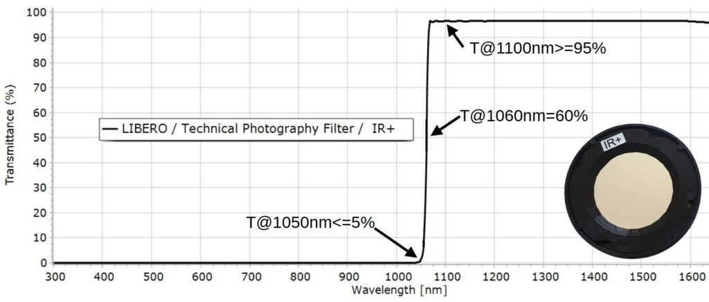libero transmittance curve