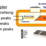 XRF Spectroscopy for Art Examination - X-ray Tube - output and filters
