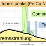 XRF Spectroscopy for Art Examination - X-ray Tube - output and filters