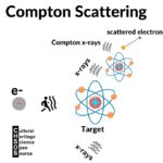 XRF Spectroscopy for Art Examination - X-ray Tube - output and filters