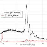 XRF Spectroscopy for Art Examination - X-ray Tube - output and filters