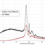 XRF Spectroscopy for Art Examination - X-ray Tube - output and filters