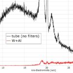 XRF Spectroscopy for Art Examination - X-ray Tube - output and filters