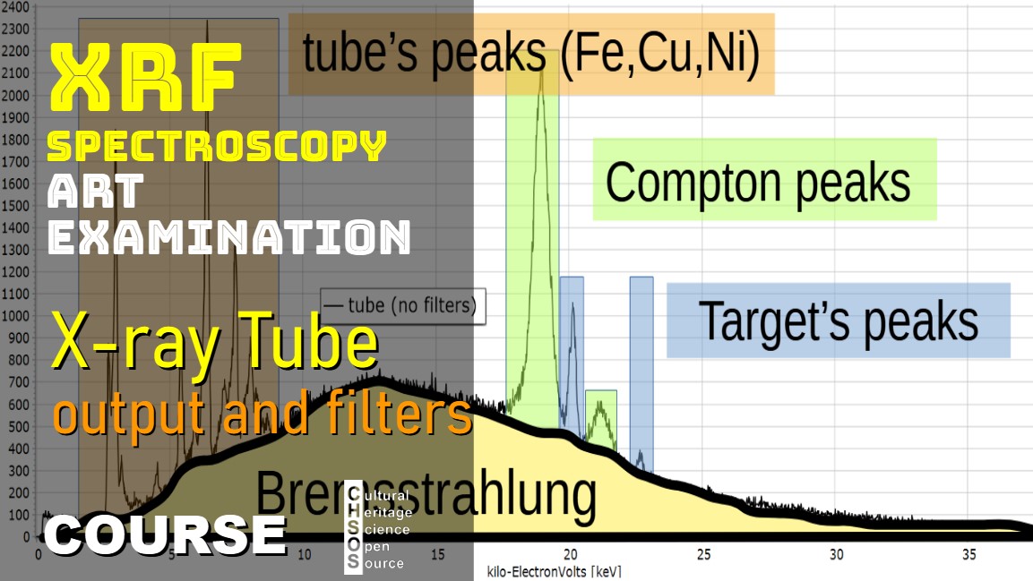 XRF Spectroscopy for Art Examination - X-ray Tube - output and filters