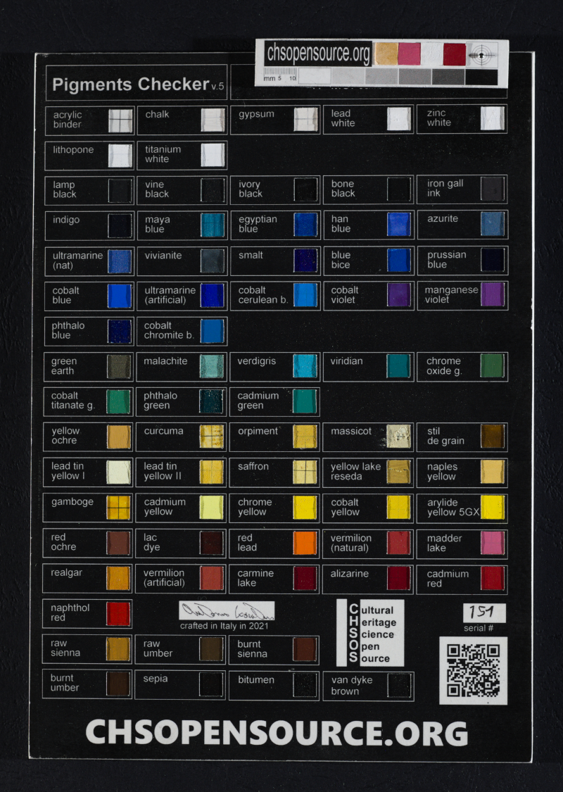 pigments checker standard