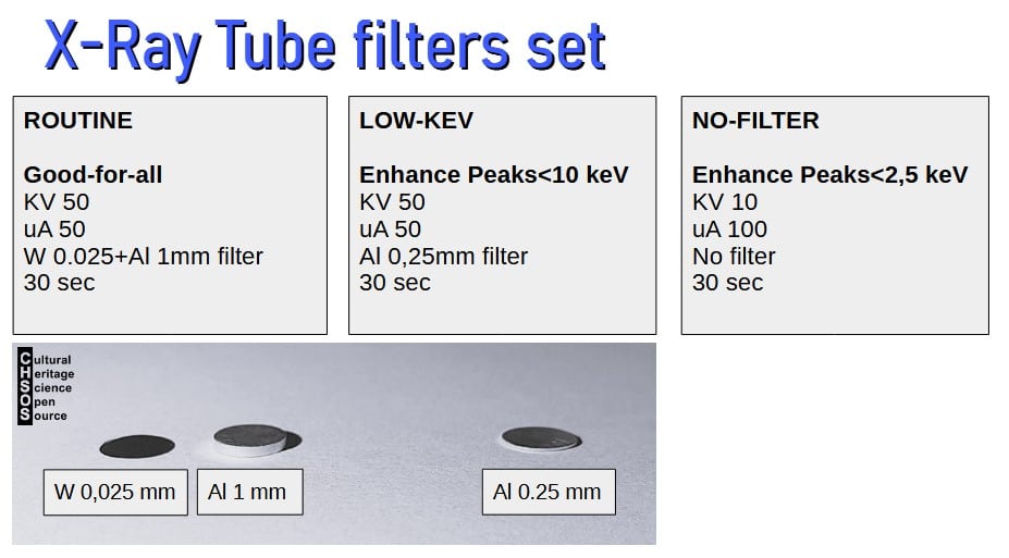 x-ray tube filters set