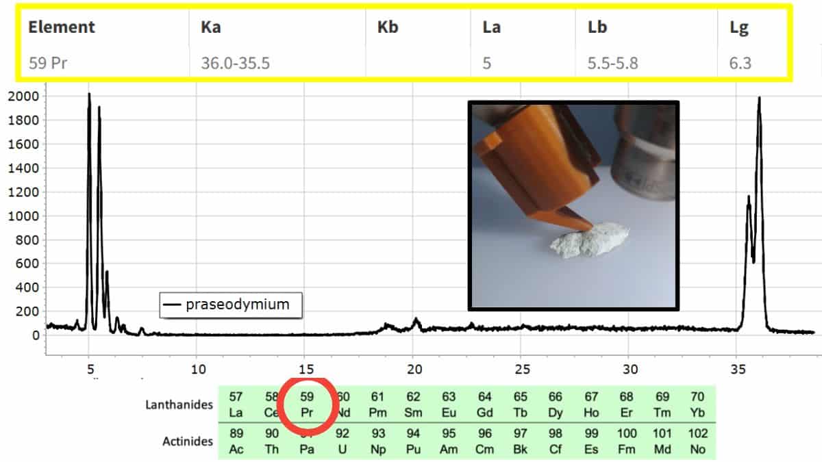 PRASEODYMIUM - XRF Spectroscopy for Art Examination