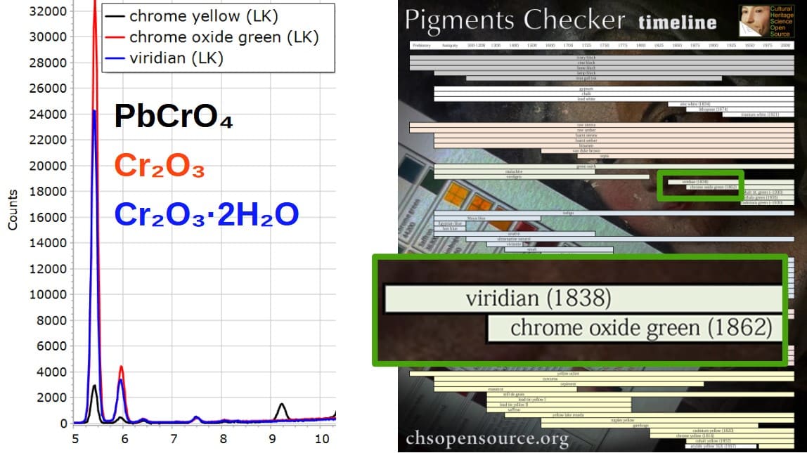 XRF Spectroscopy for Art Examination - CHROMIUM