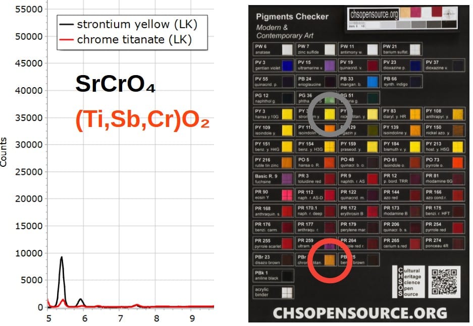XRF Spectroscopy for Art Examination - CHROMIUM