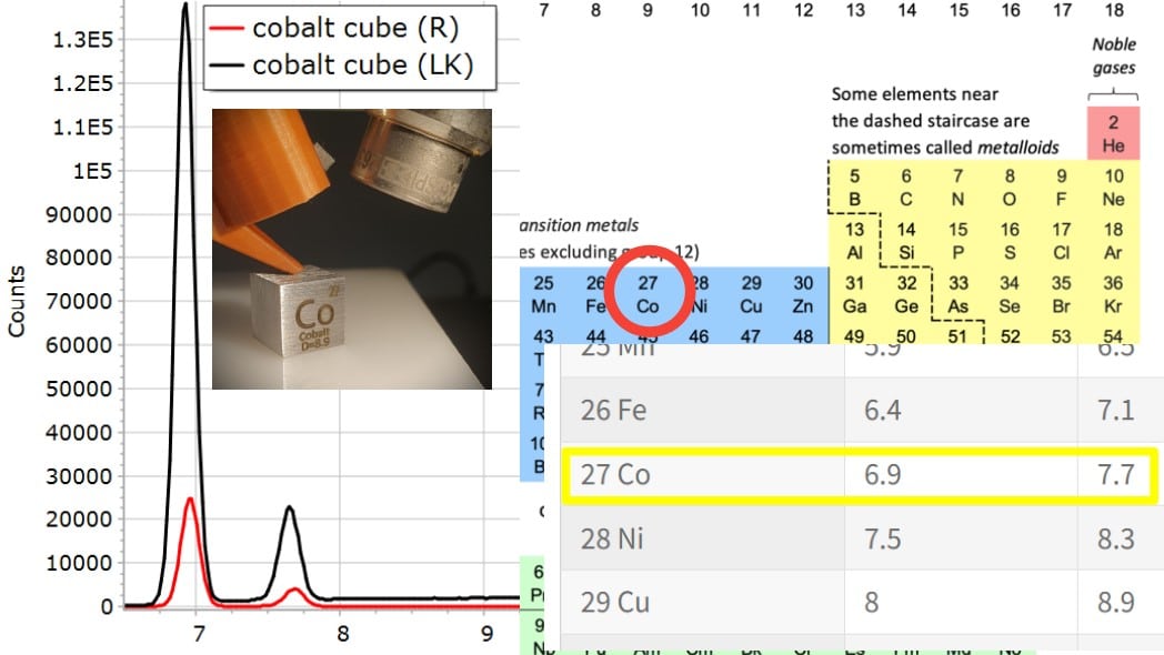 XRF Spectroscopy for Art Examination - COBALT 1