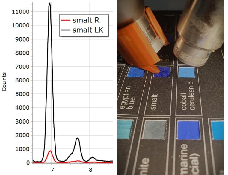 XRF Spectroscopy for Art Examination - COBALT 1