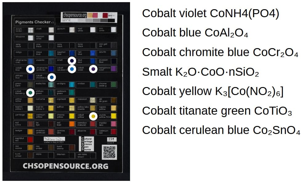 XRF Spectroscopy for Art Examination - COBALT 1