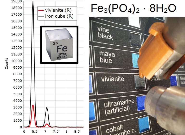 XRF Spectroscopy for Art Examination - IRON