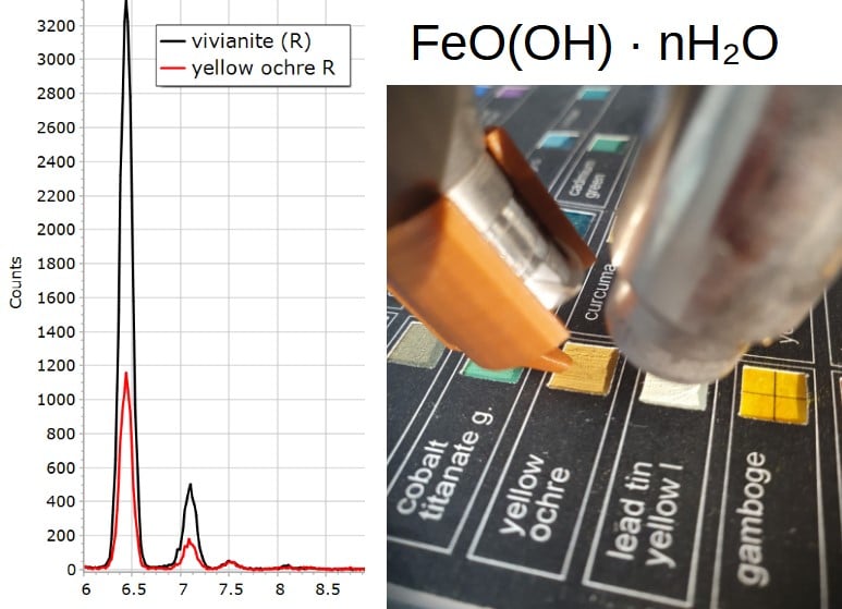 XRF Spectroscopy for Art Examination - IRON