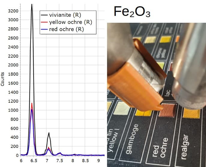 XRF Spectroscopy for Art Examination - IRON