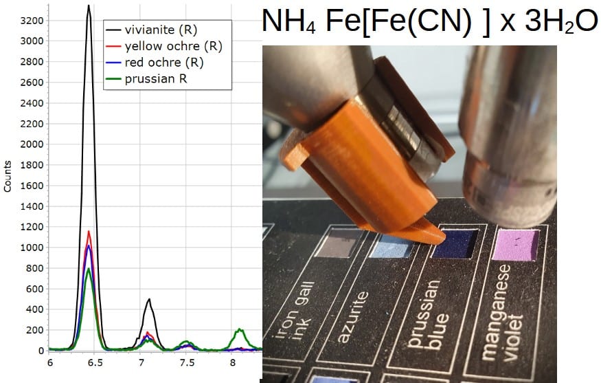 XRF Spectroscopy for Art Examination - IRON