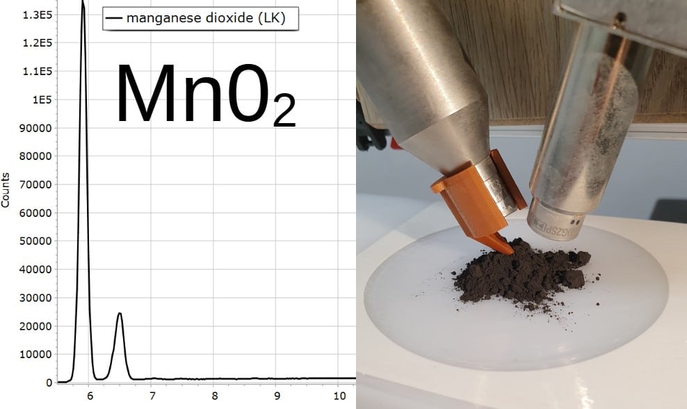 XRF Spectroscopy for Art Examination - MANGANESE