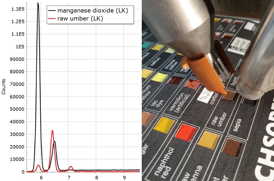 XRF Spectroscopy for Art Examination - MANGANESE
