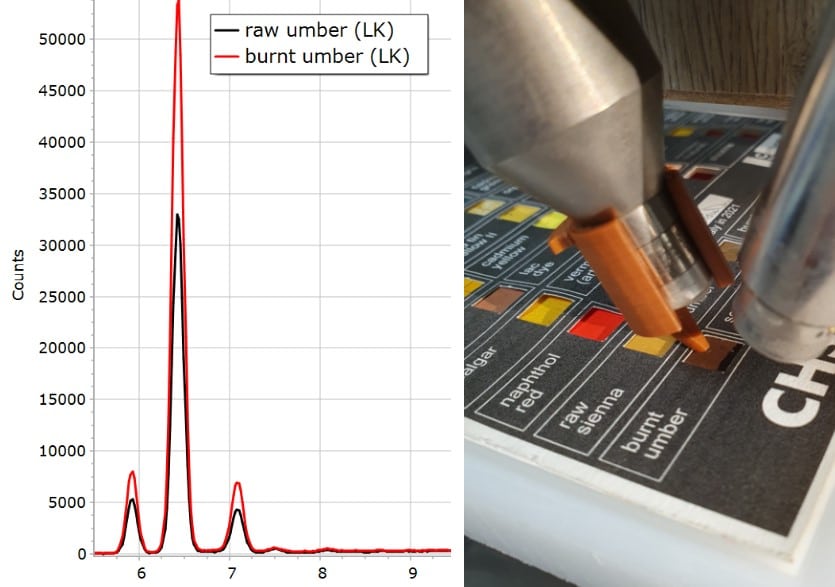 XRF Spectroscopy for Art Examination - MANGANESE