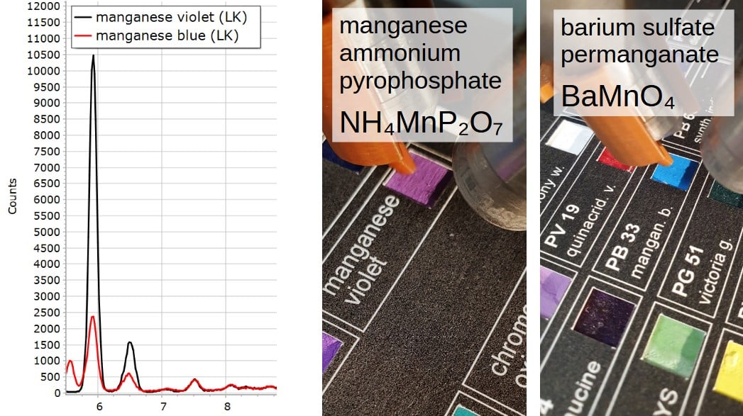 XRF Spectroscopy for Art Examination - MANGANESE