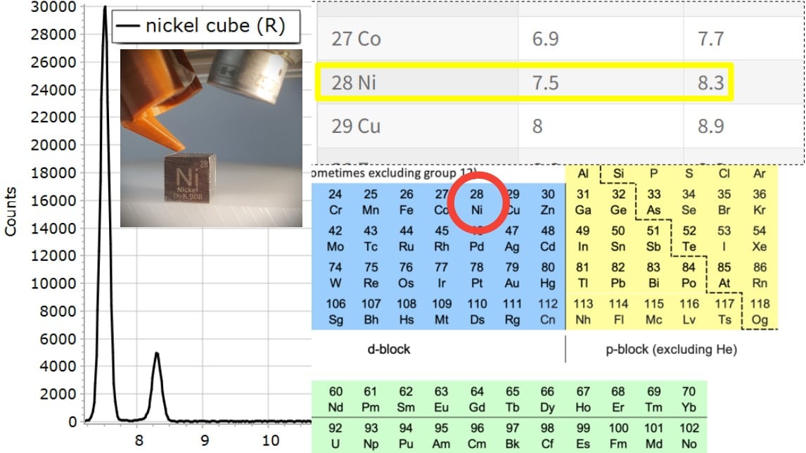 XRF Spectroscopy for Art Examination - NICKEL