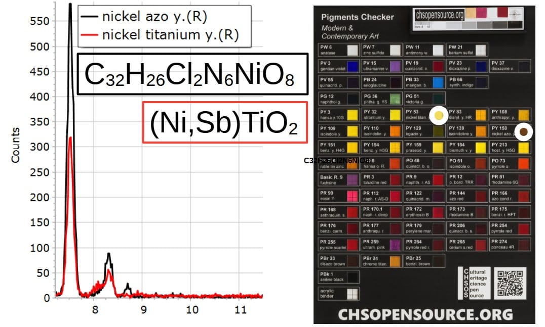 XRF Spectroscopy for Art Examination - NICKEL