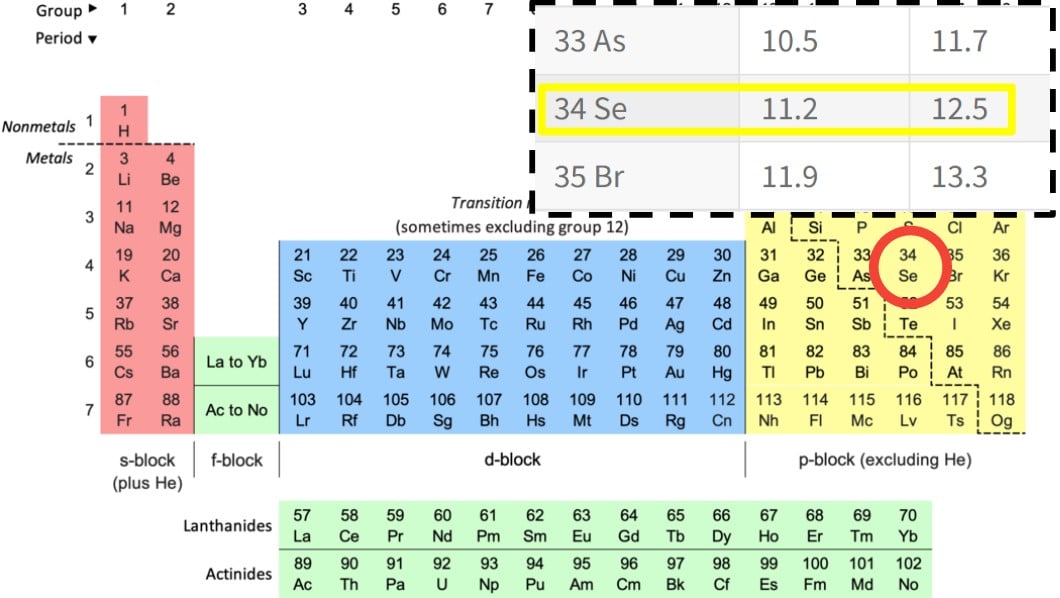 XRF Spectroscopy for Art Examination - SELENIUM