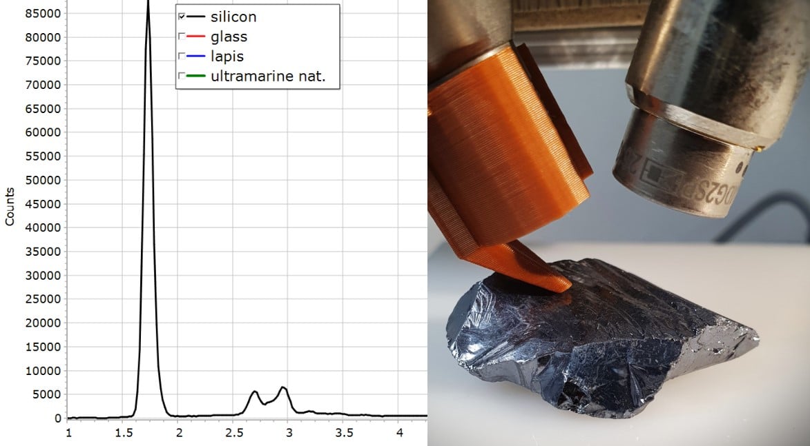 XRF Spectroscopy for Art Examination - SILICON