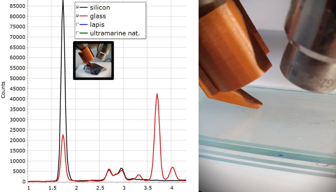 XRF Spectroscopy for Art Examination - SILICON