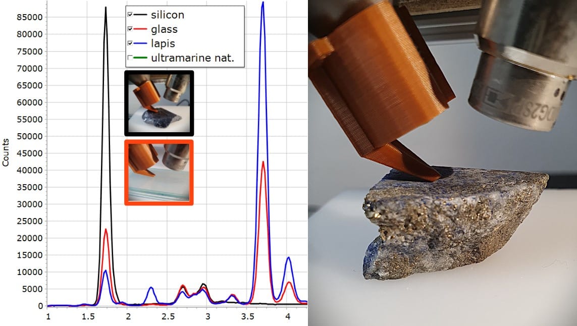 XRF Spectroscopy for Art Examination - SILICON 3
