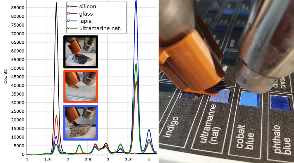 XRF Spectroscopy for Art Examination - SILICON