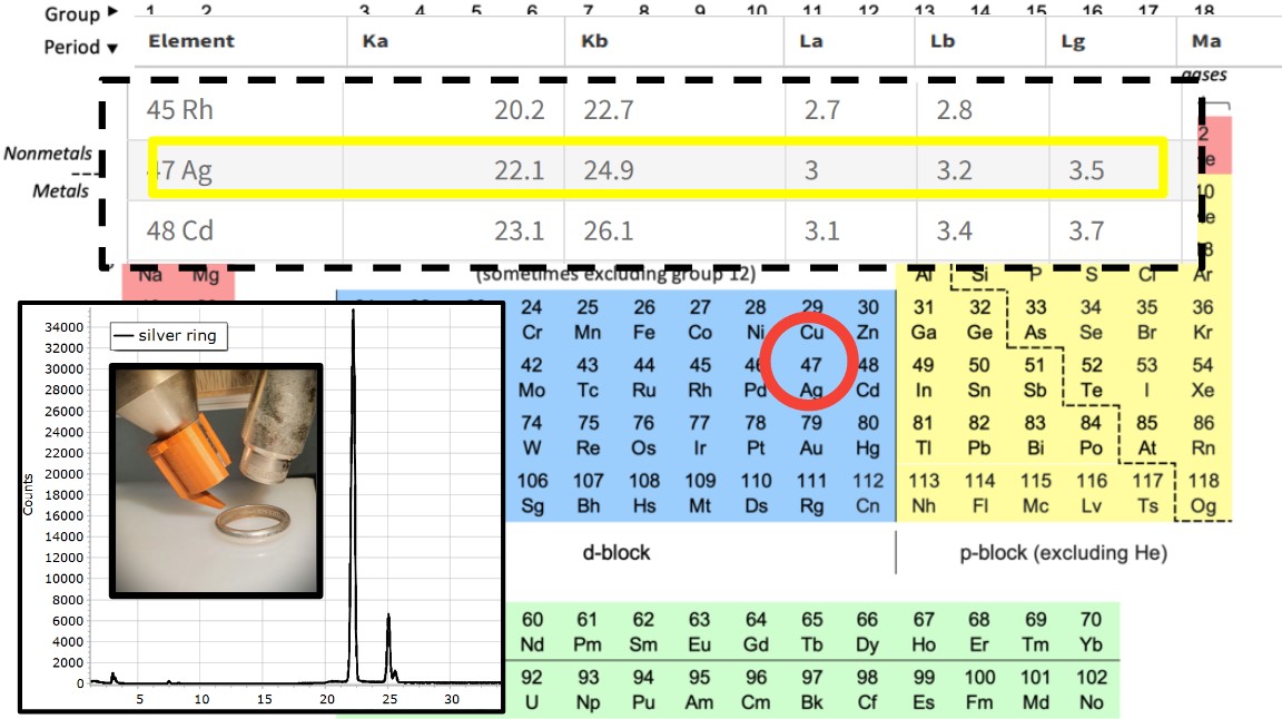 XRF Spectroscopy for Art Examination - SILVER