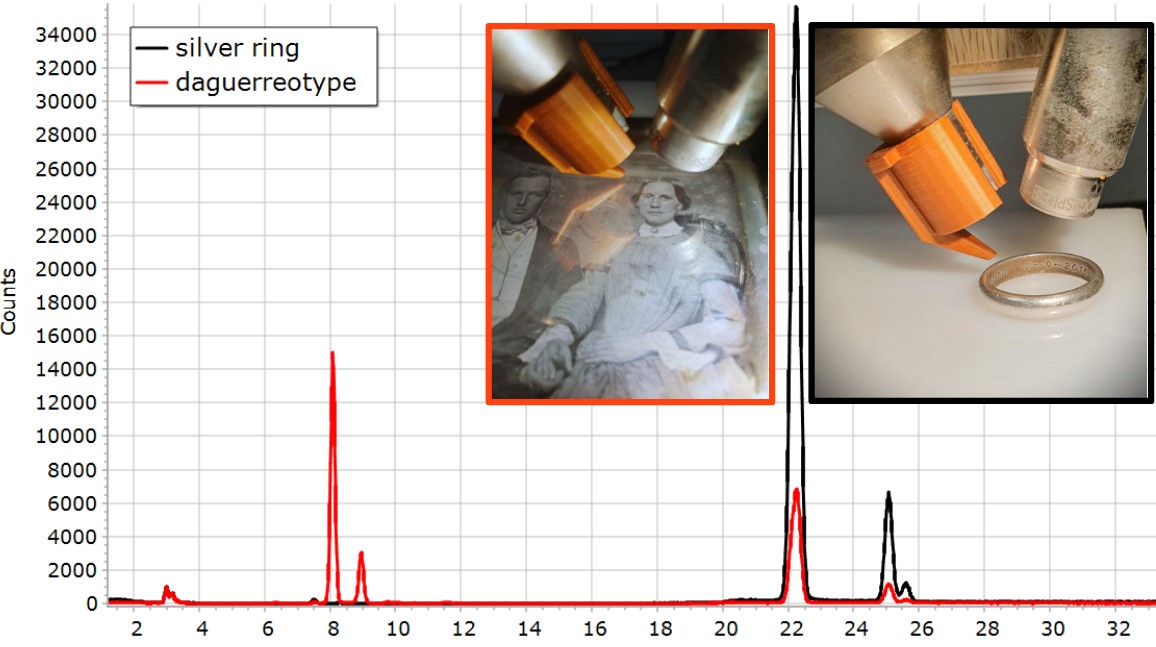 XRF Spectroscopy for Art Examination - SILVER