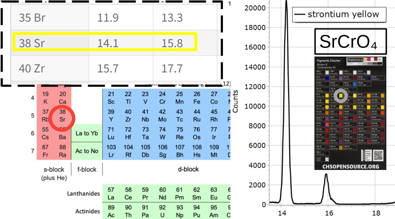 XRF Spectroscopy for Art Examination - STRONTIUM