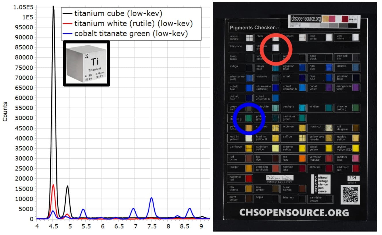 XRF Spectroscopy for Art Examination - TITANIUM 1