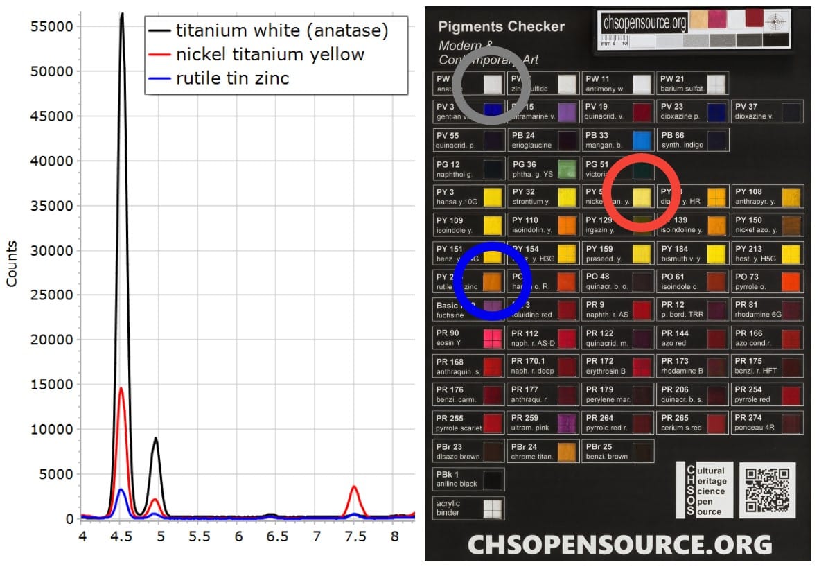 XRF Spectroscopy for Art Examination - TITANIUM 1