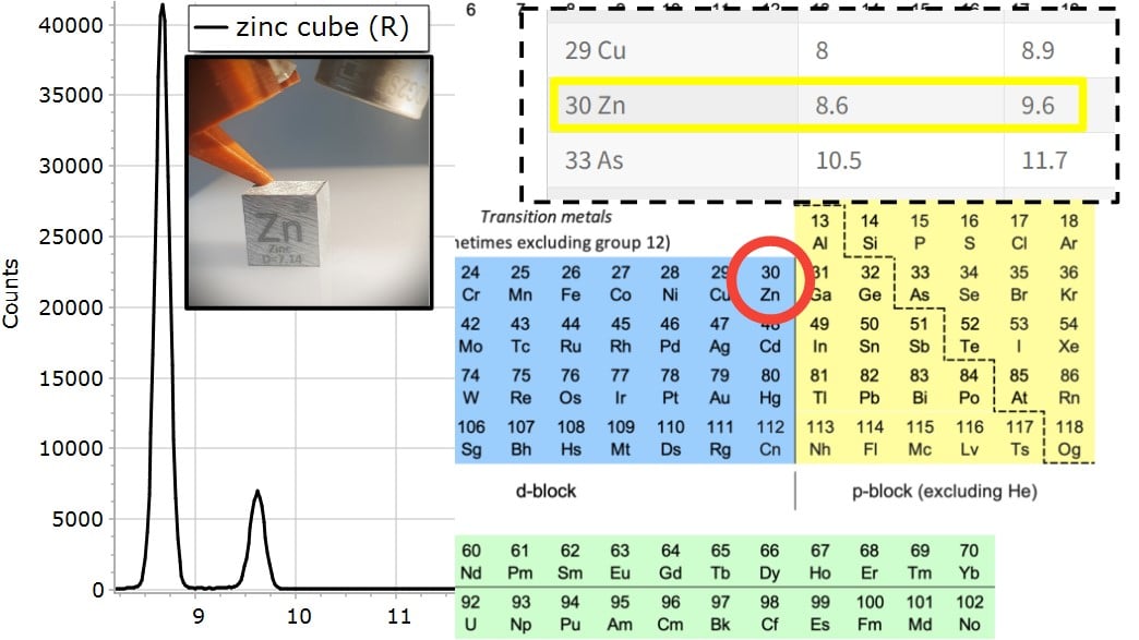 XRF Spectroscopy for Art Examination - ZINC 2