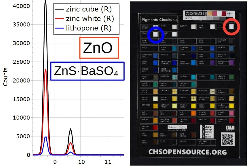 XRF Spectroscopy for Art Examination - ZINC 2