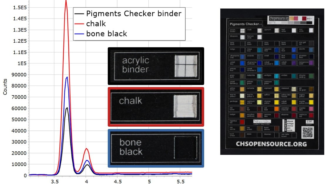 XRF Spectroscopy for Art Examination - calcium