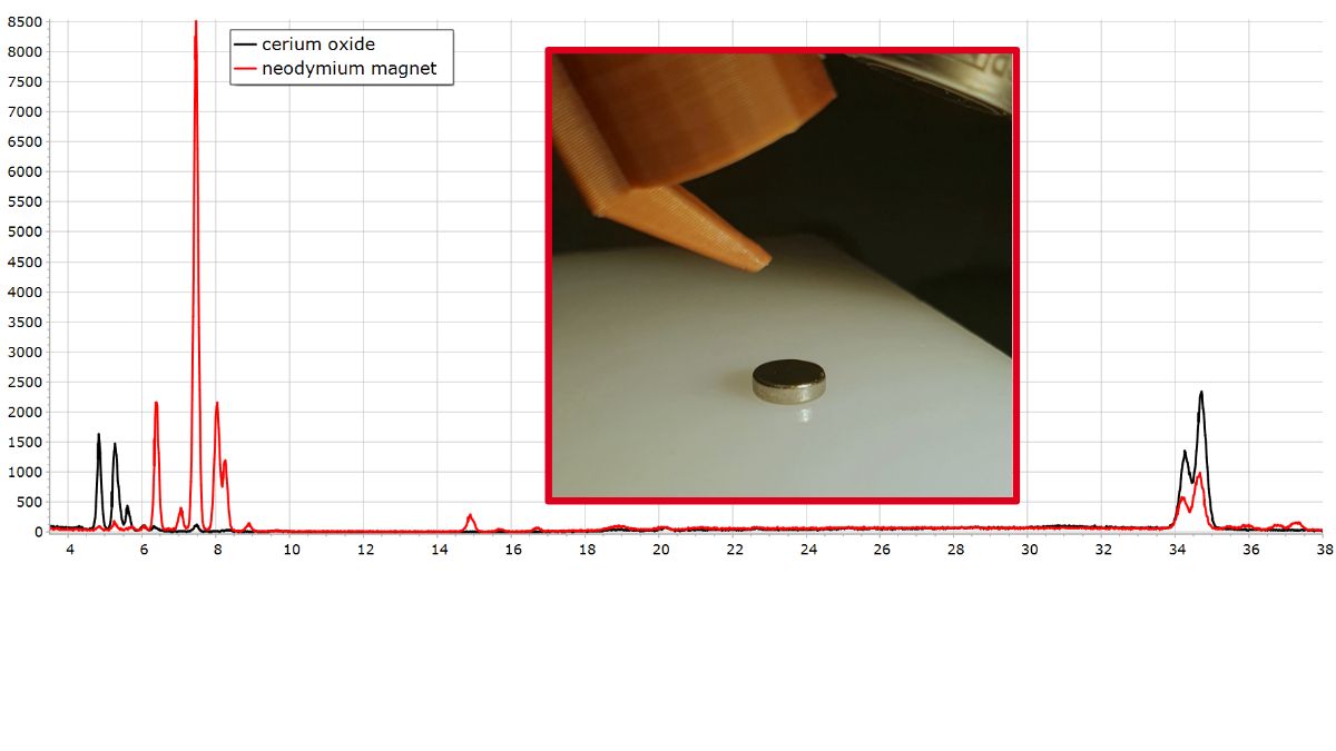 XRF Spectroscopy for Art Examination - CERIUM