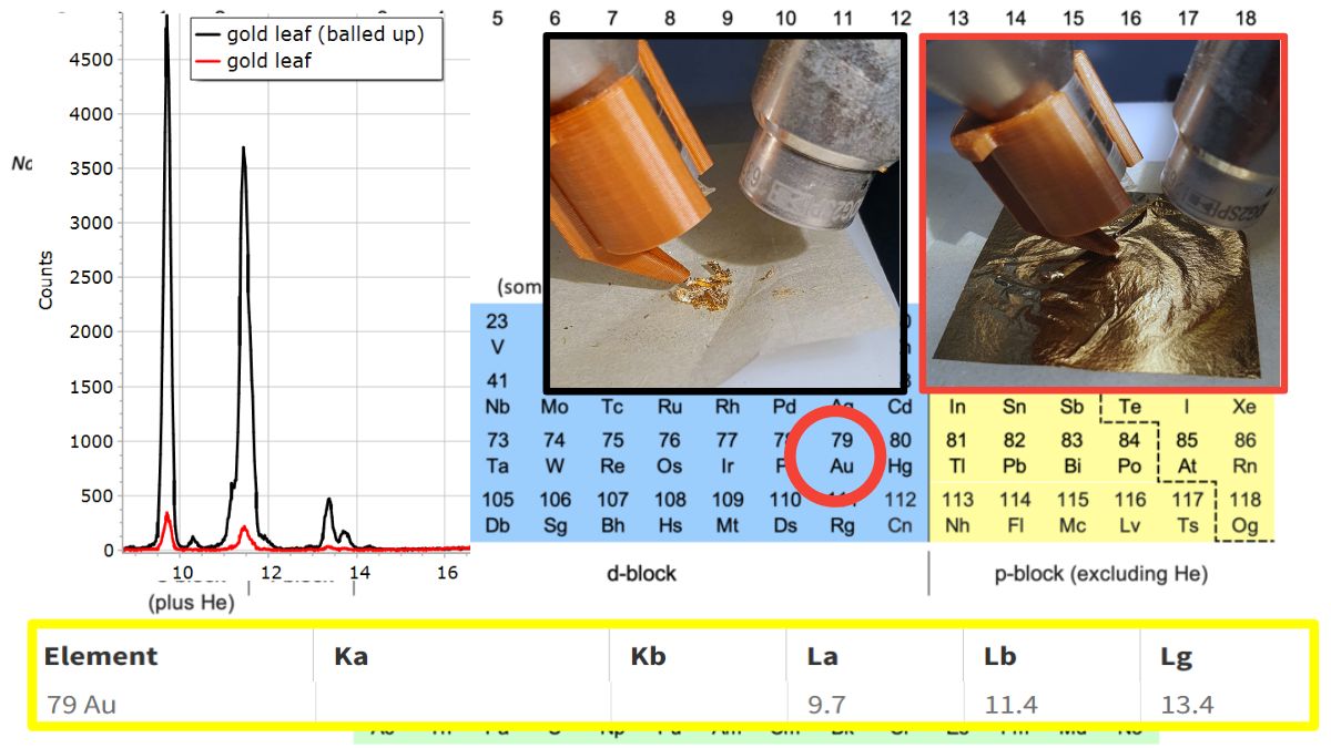 XRF Spectroscopy for Art Examination - GOLD