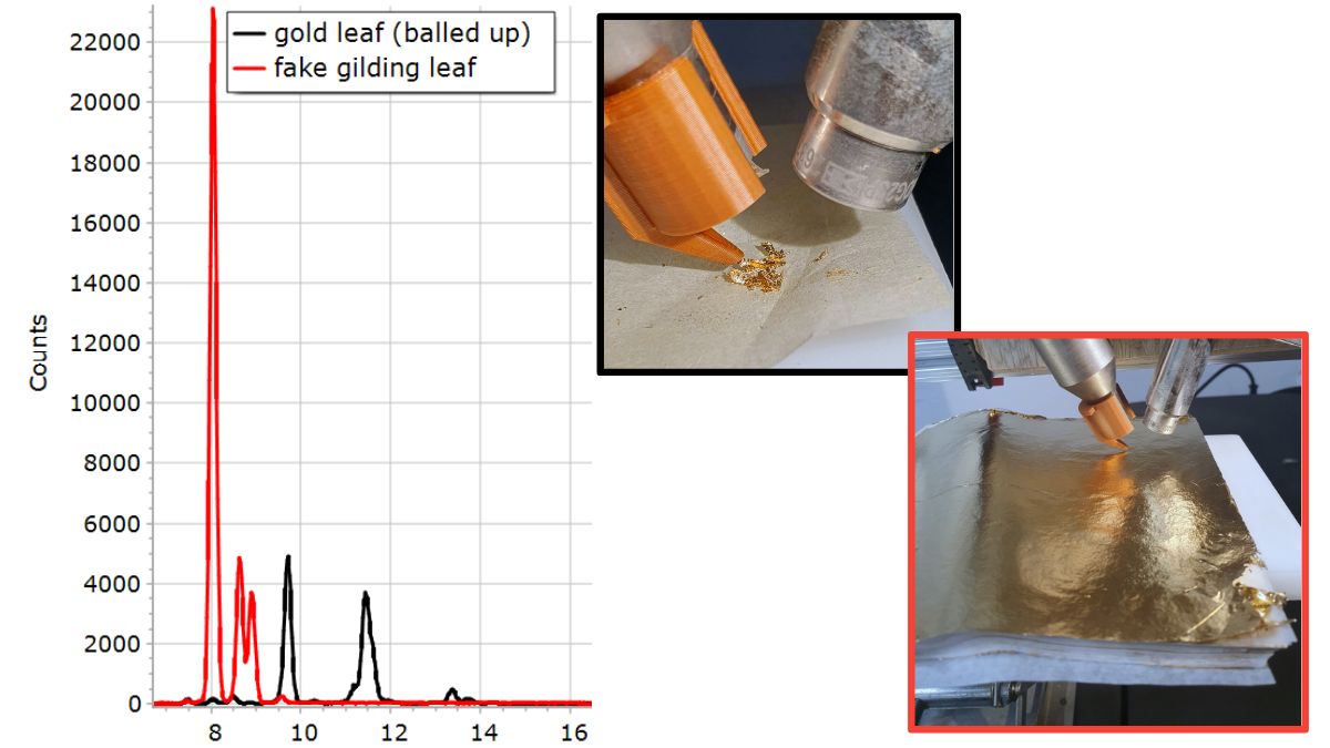 XRF Spectroscopy for Art Examination - GOLD
