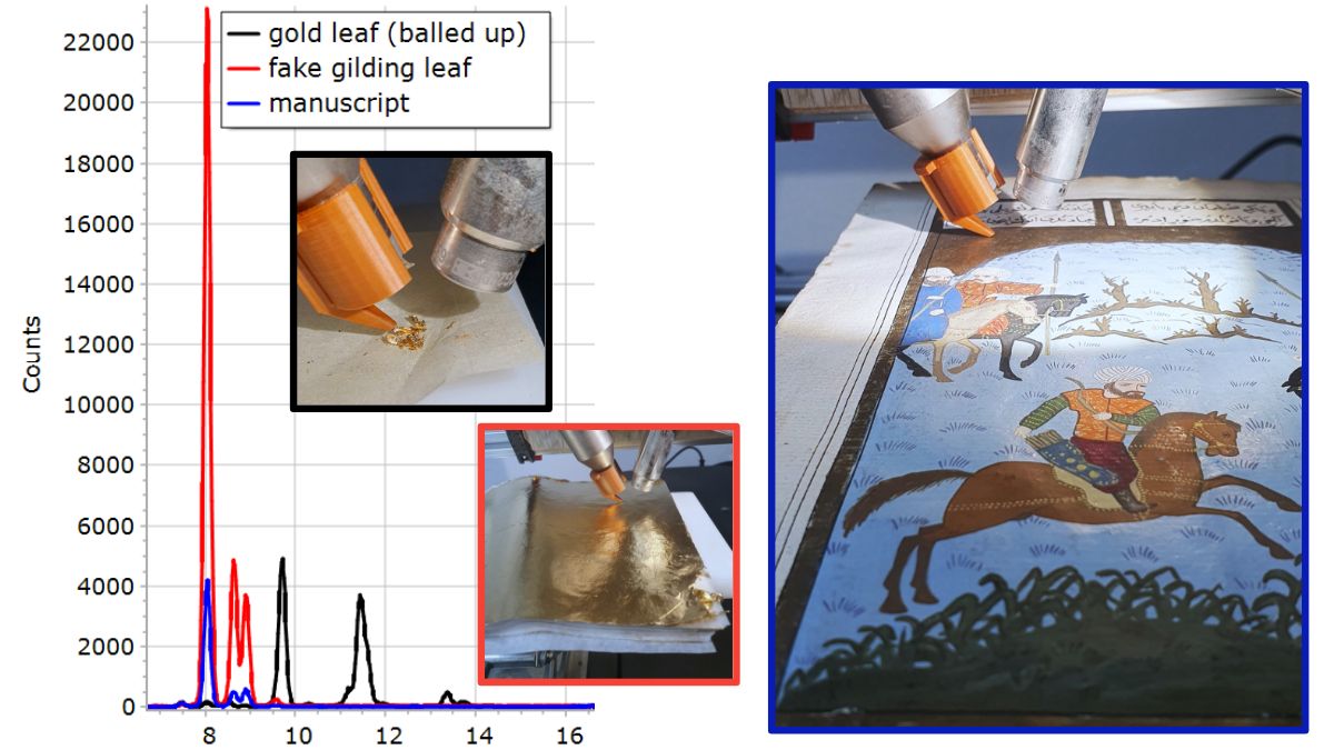 XRF Spectroscopy for Art Examination - GOLD