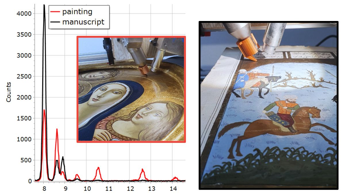 XRF Spectroscopy for Art Examination - GOLD